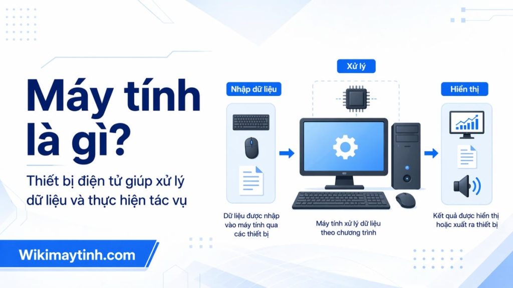 Máy tính là gì? Tìm hiểu cấu tạo và cách vận hành từ A-Z
