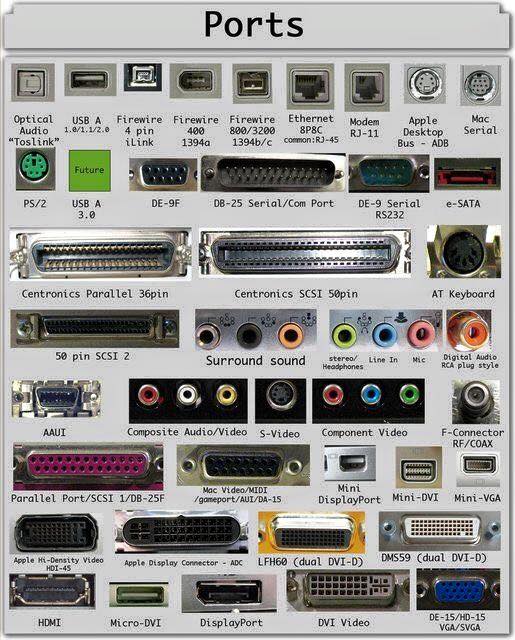 16 loại cổng kết nối của máy tính và chức năng của chúng