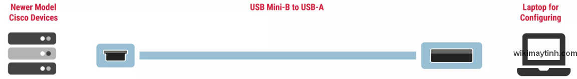 Sơ đồ USB mini sang USB