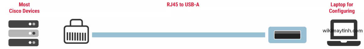 Sơ đồ USB RJ45