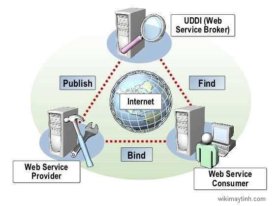 Web Service là gì?