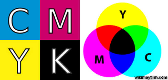 Hệ màu CMYK là gì? Sự khác nhau giữa CMYK và RGB