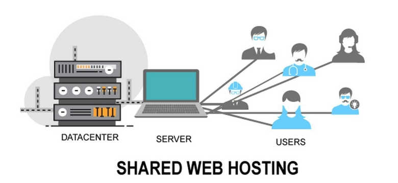 Shared hosting (hosting chia sẻ)