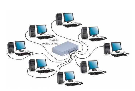 Mạng LAN là gì? Trong mạng LAN có những gì?