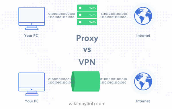 So sánh giữa Proxy và VPN