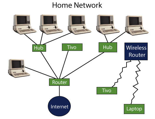 Router là gì? Router hoạt động như thế nào?